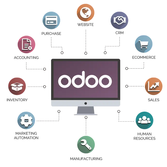 Circle of Odoo modules pointing to a monitor with the Odoo logo